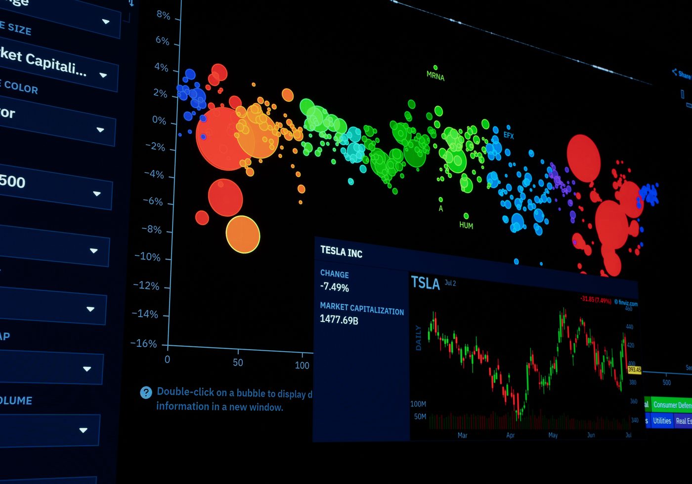 Analytics dashboard showing a clustered bubble chart and a price chart